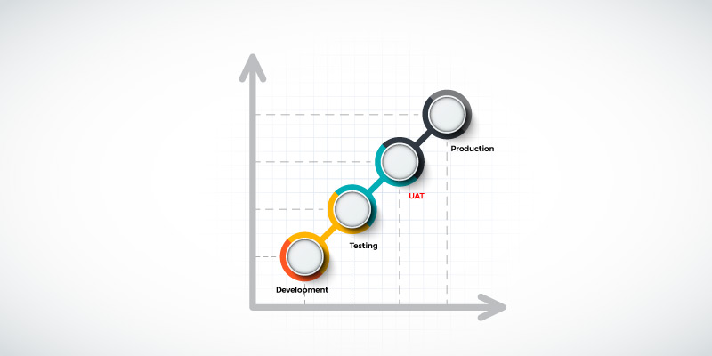 What Is User Acceptance Testing (UAT) and Why Do We Need It?